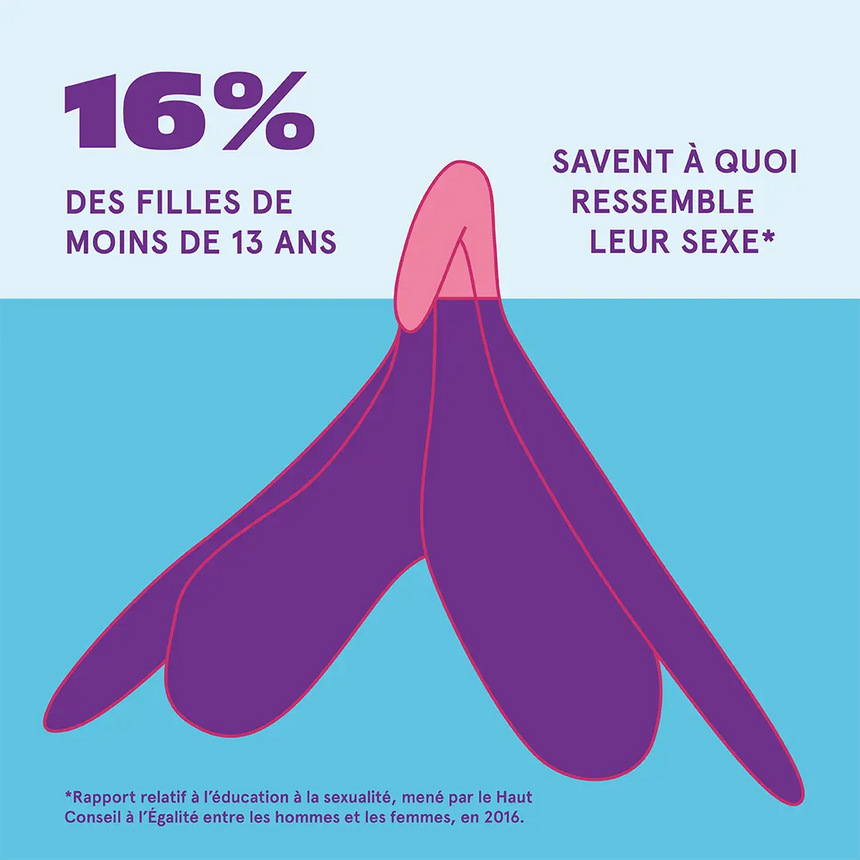 education sexualite jeu